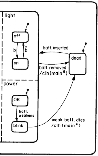 Statechart example